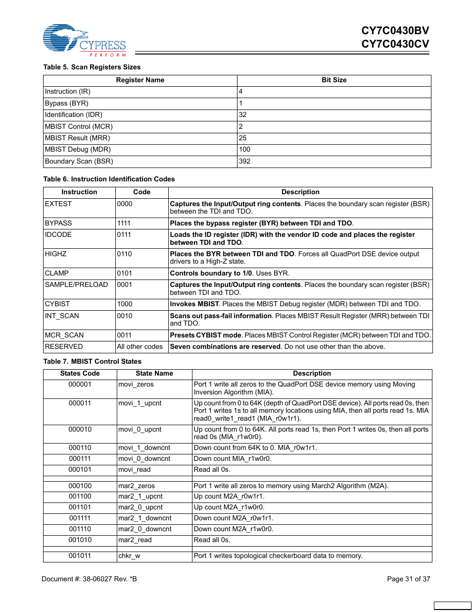 Cypress CY7C0430BV User Manual | Page 31 / 37