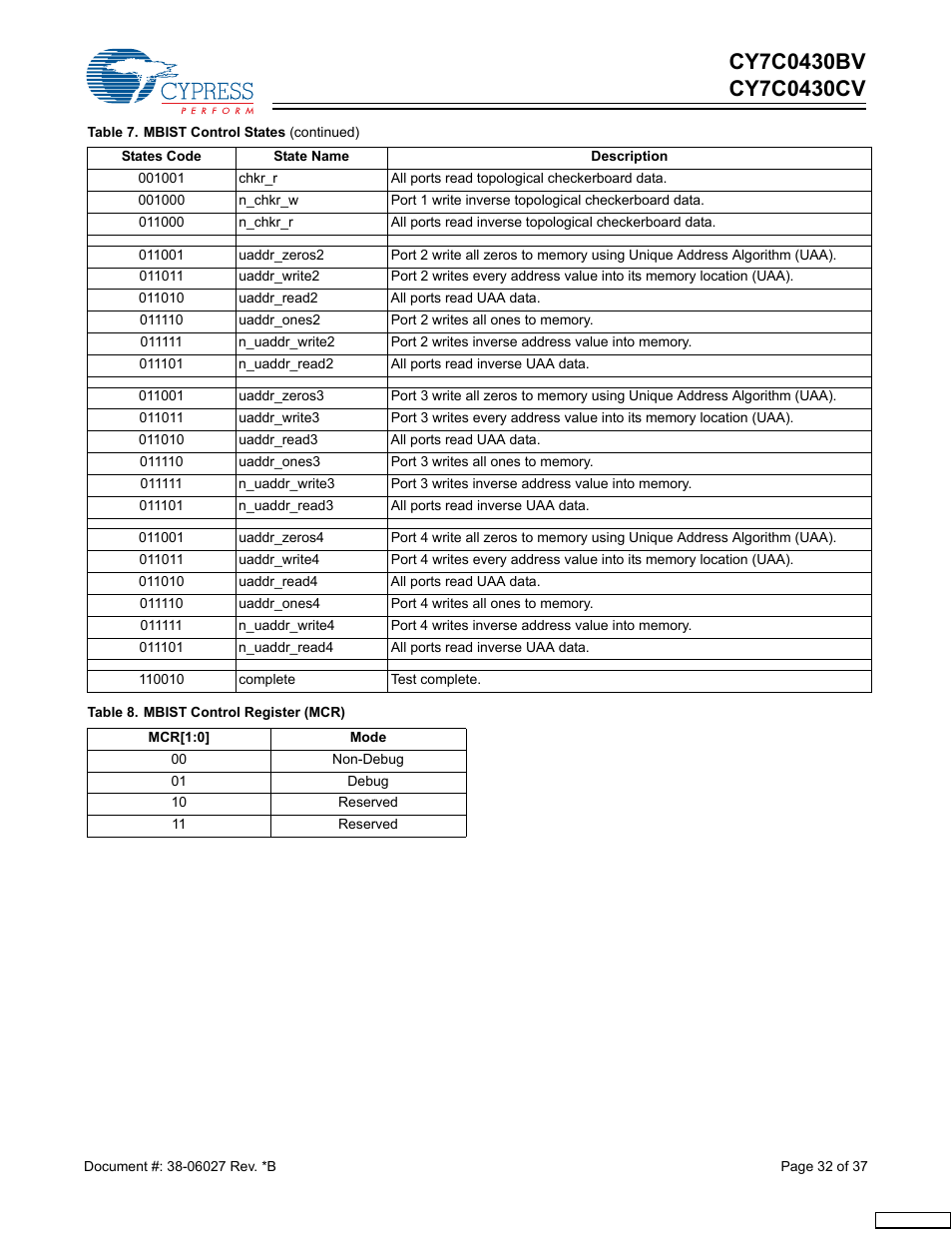 Cypress CY7C0430BV User Manual | Page 32 / 37