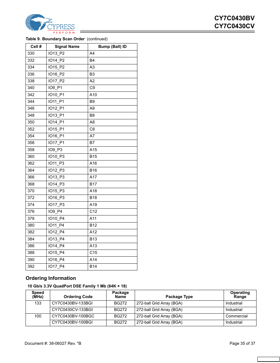 Cypress CY7C0430BV User Manual | Page 35 / 37