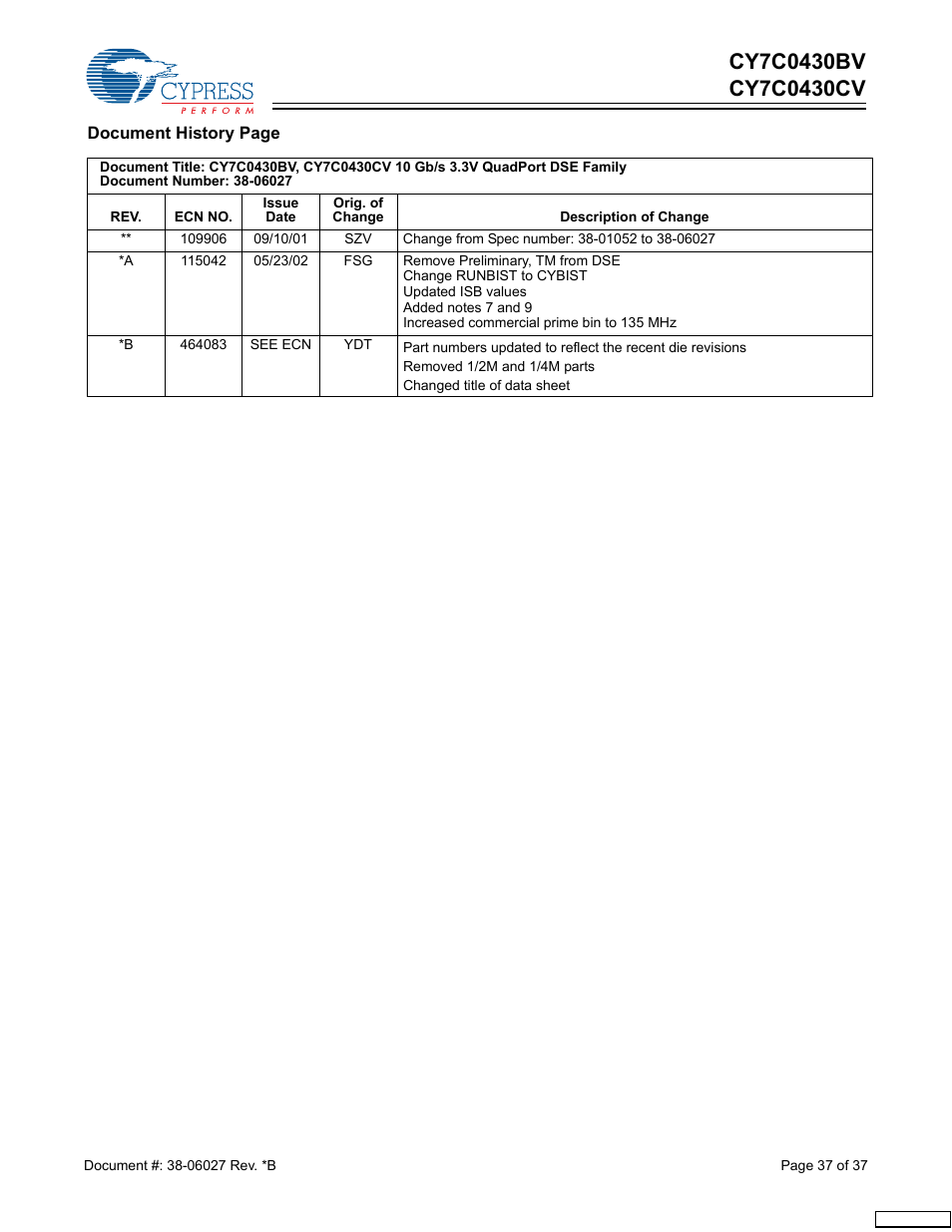 Cypress CY7C0430BV User Manual | Page 37 / 37