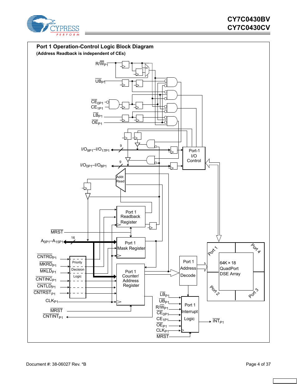 Port 1 operation-control logic block diagram | Cypress CY7C0430BV User Manual | Page 4 / 37