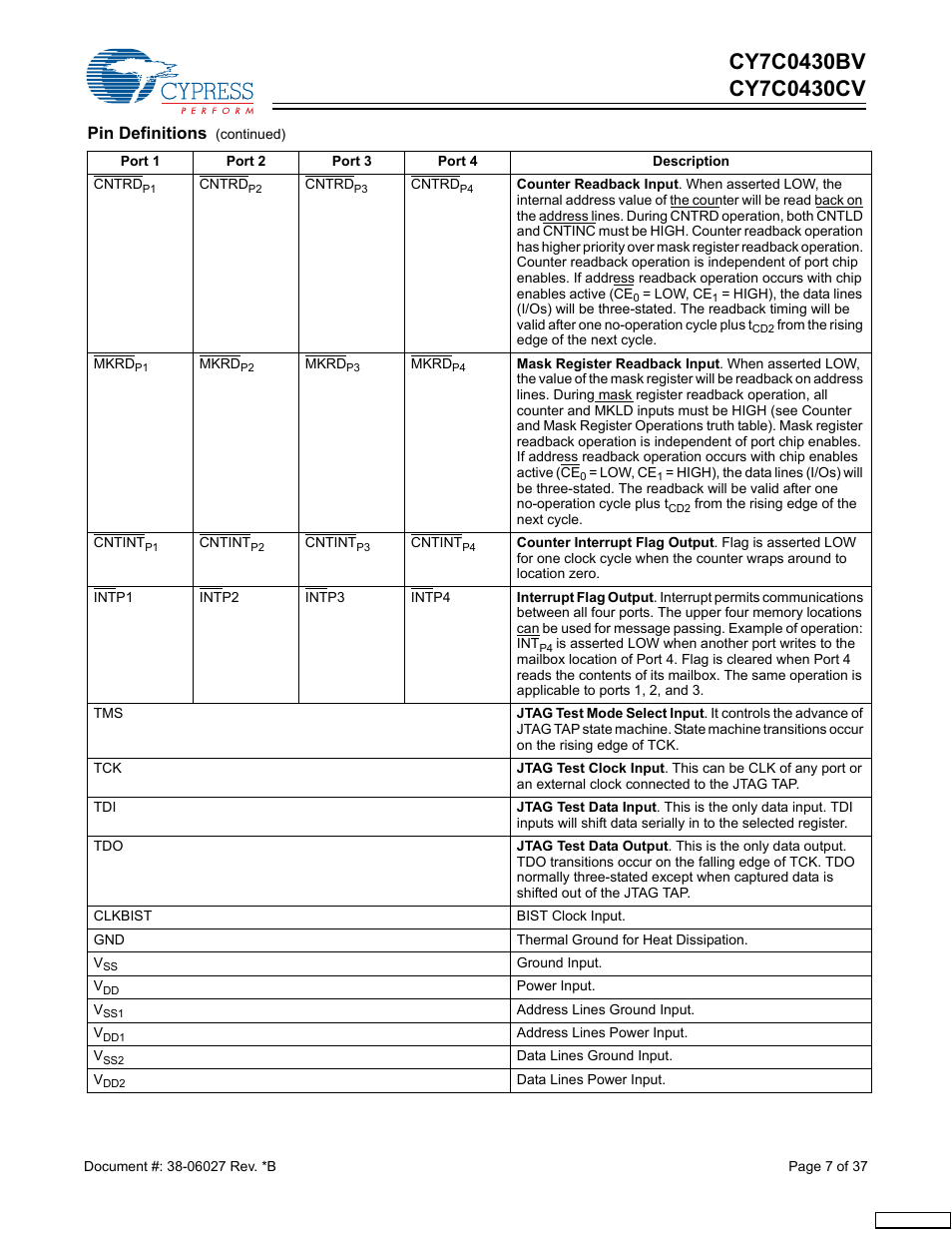 Pin definitions | Cypress CY7C0430BV User Manual | Page 7 / 37