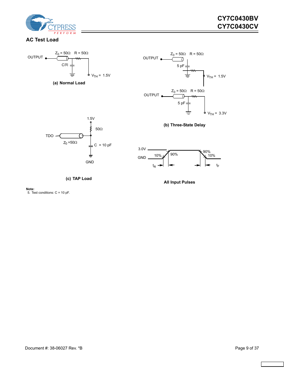 Ac test load | Cypress CY7C0430BV User Manual | Page 9 / 37