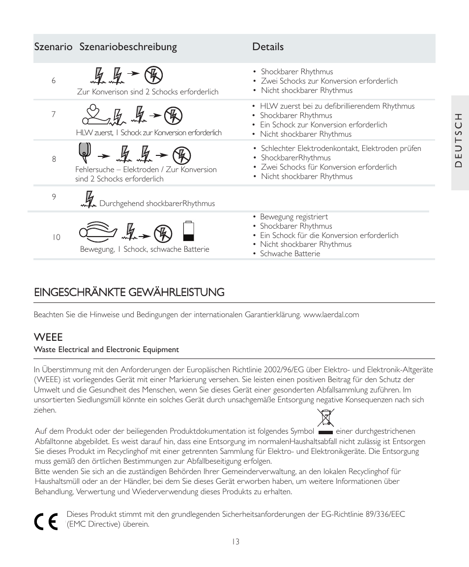 Laerdal AED Trainer 2 User Manual | Page 13 / 38