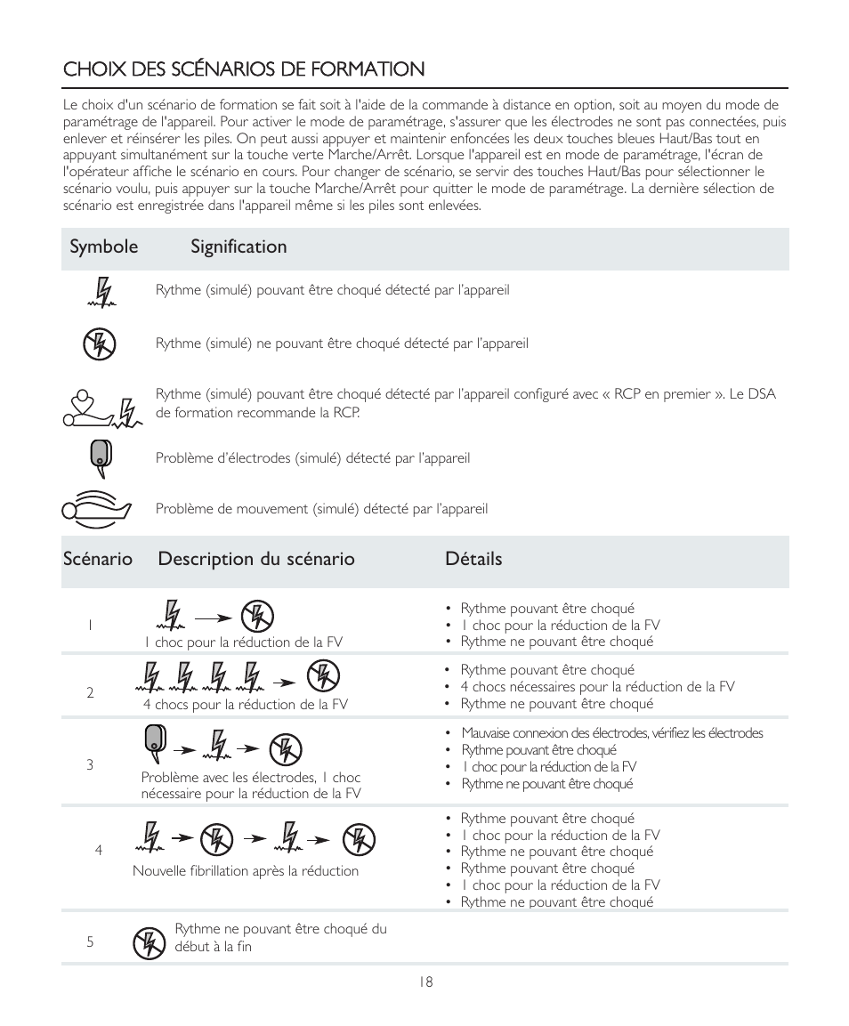 Laerdal AED Trainer 2 User Manual | Page 18 / 38