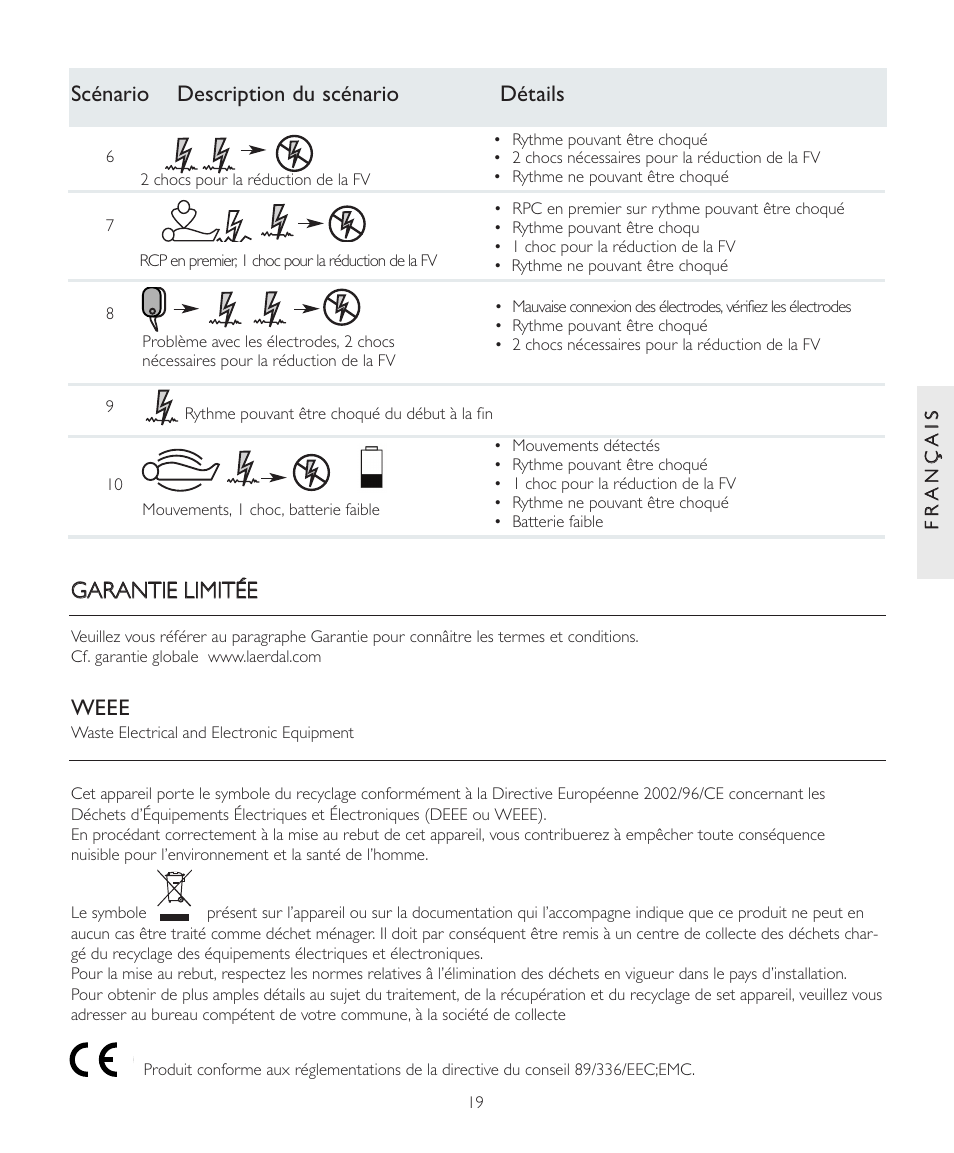 Laerdal AED Trainer 2 User Manual | Page 19 / 38