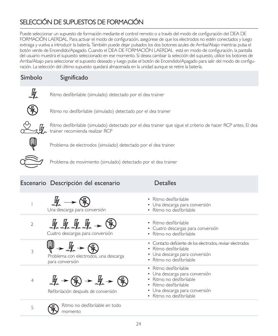 Laerdal AED Trainer 2 User Manual | Page 24 / 38