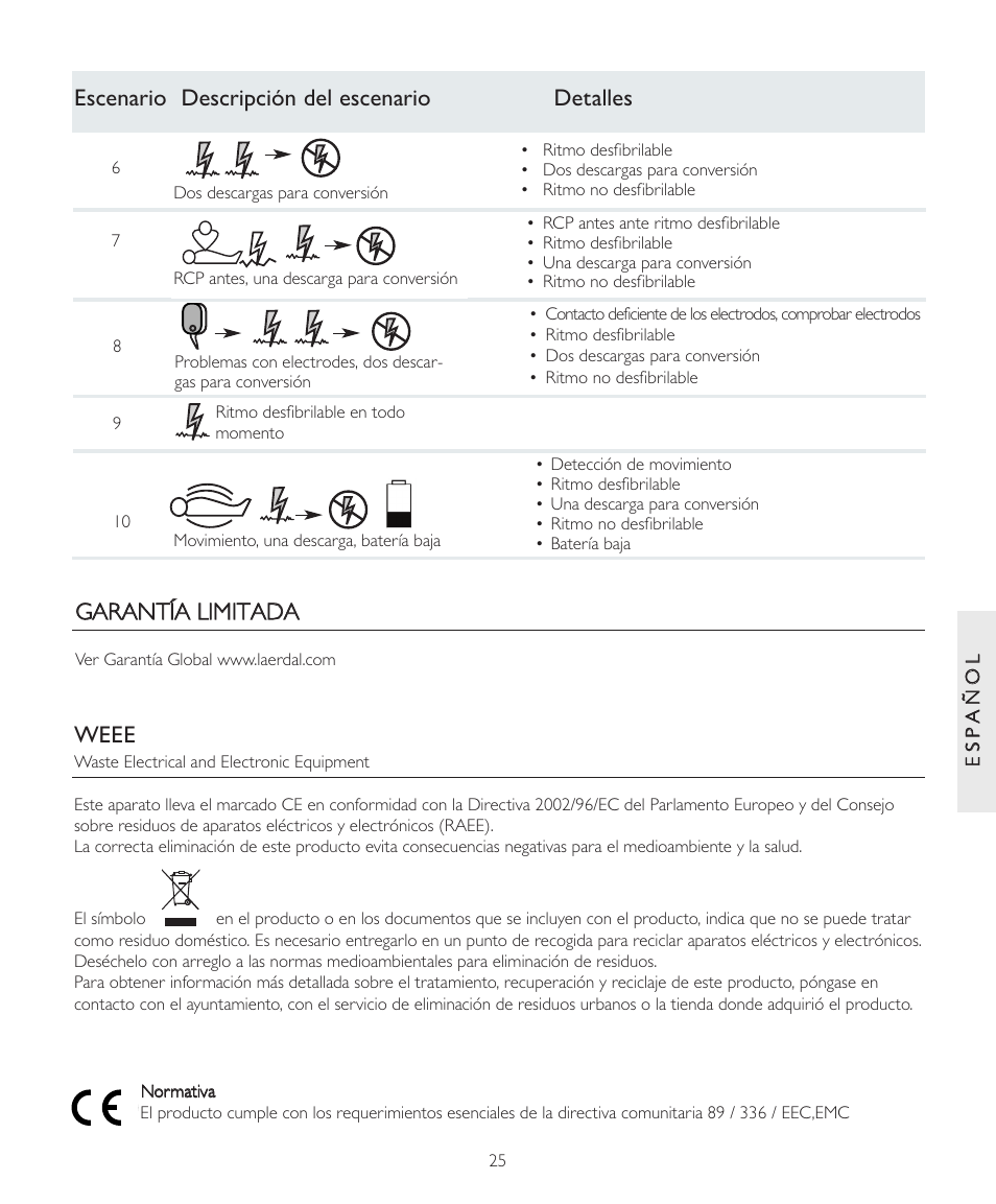 Laerdal AED Trainer 2 User Manual | Page 25 / 38