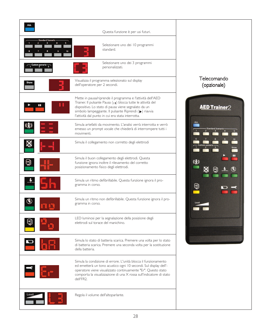 Laerdal AED Trainer 2 User Manual | Page 28 / 38