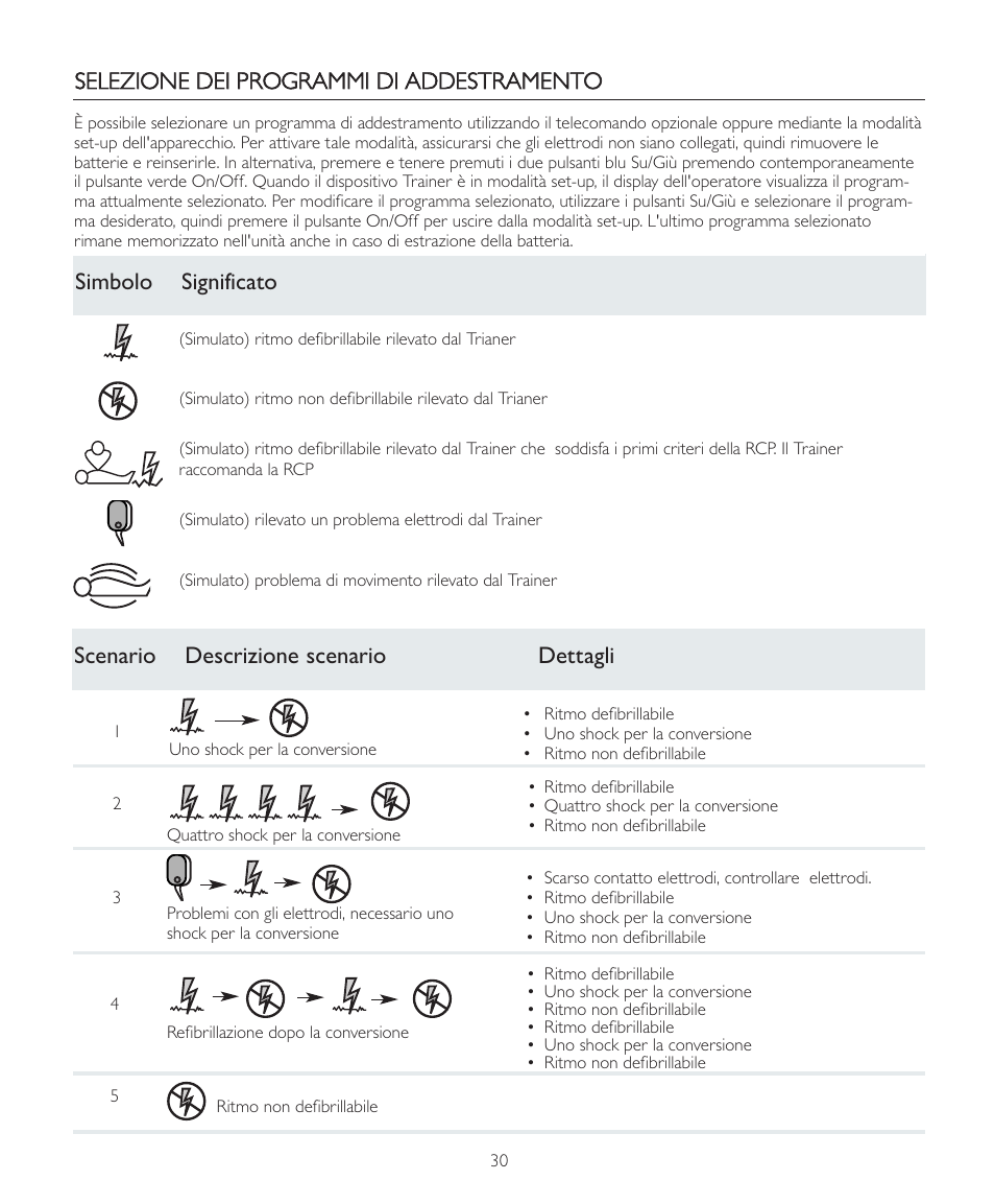 Laerdal AED Trainer 2 User Manual | Page 30 / 38