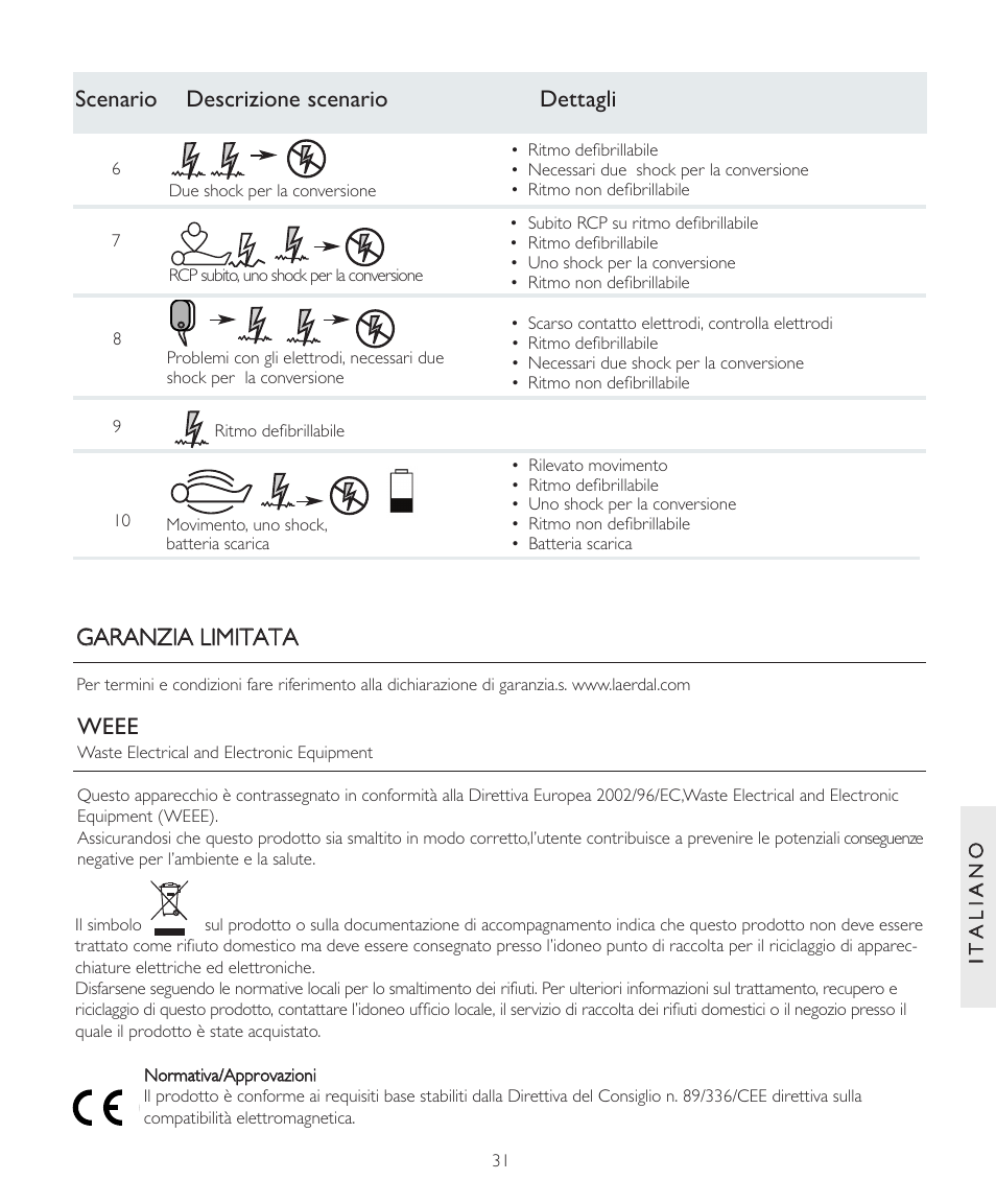 Gga ar ra an nz ziia a lliim miit ta at ta a, Weee, Scenario descrizione scenario dettagli | Laerdal AED Trainer 2 User Manual | Page 31 / 38