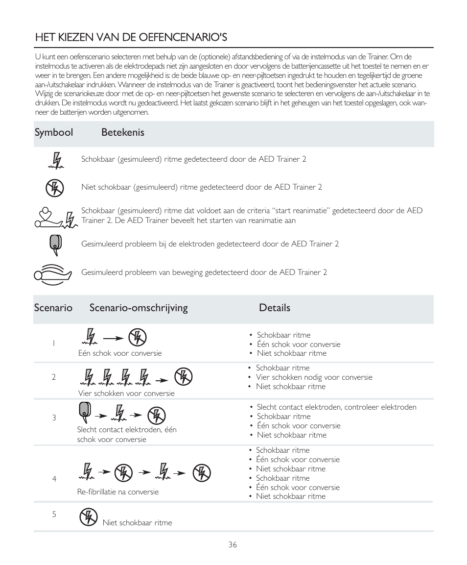 Laerdal AED Trainer 2 User Manual | Page 36 / 38