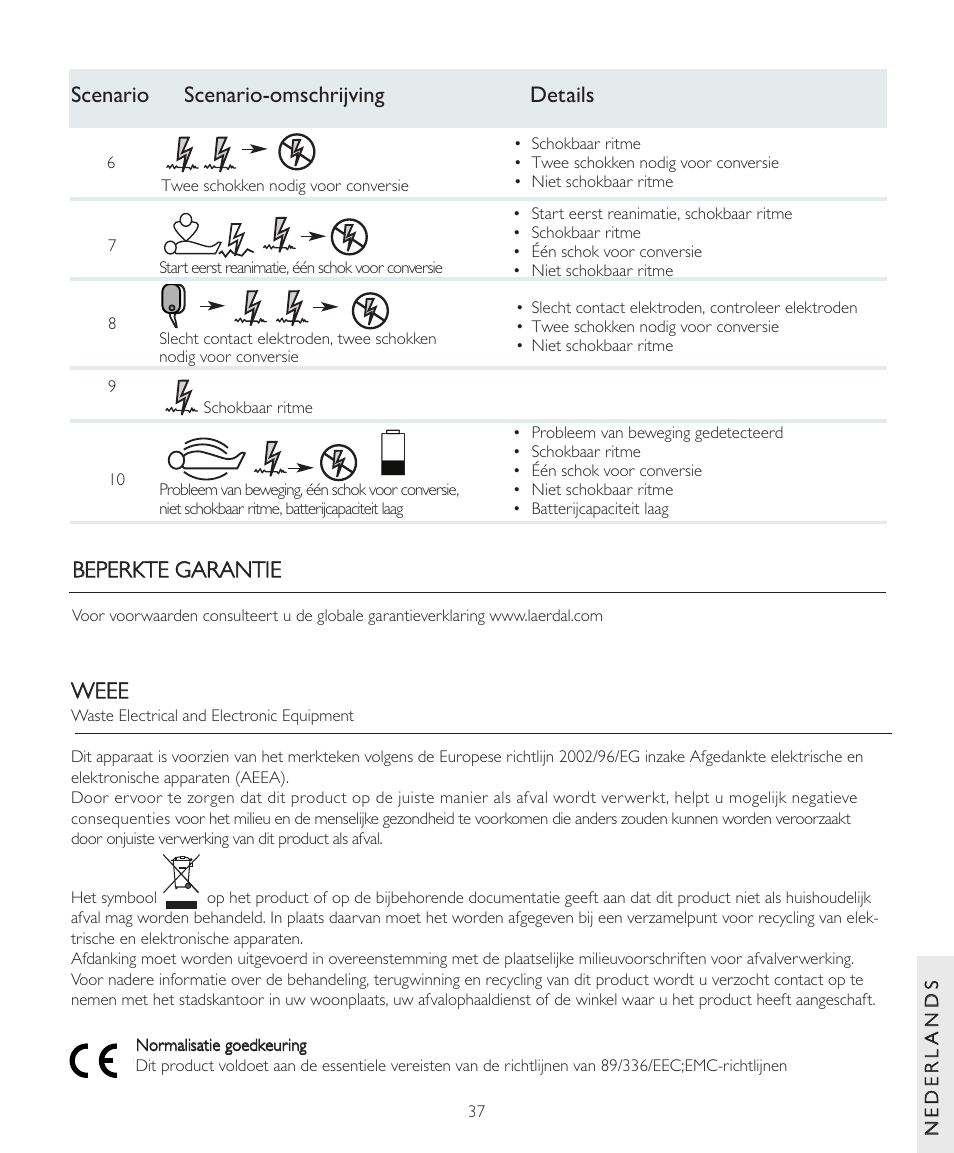 Laerdal AED Trainer 2 User Manual | Page 37 / 38