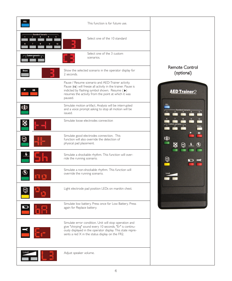 Laerdal AED Trainer 2 User Manual | Page 4 / 38