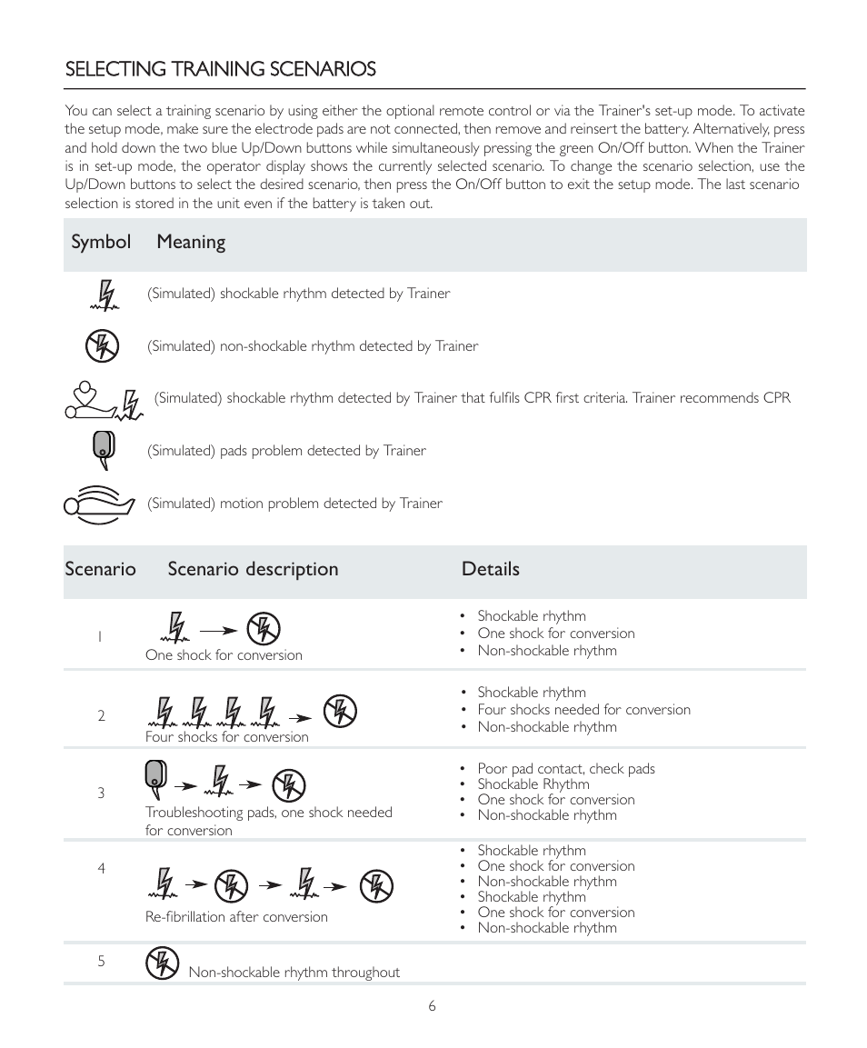 Laerdal AED Trainer 2 User Manual | Page 6 / 38