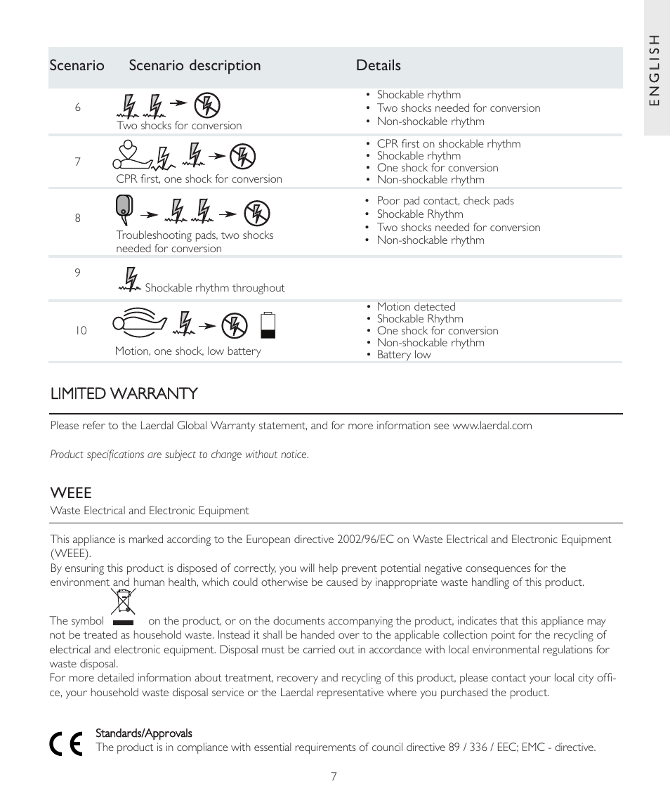 Laerdal AED Trainer 2 User Manual | Page 7 / 38