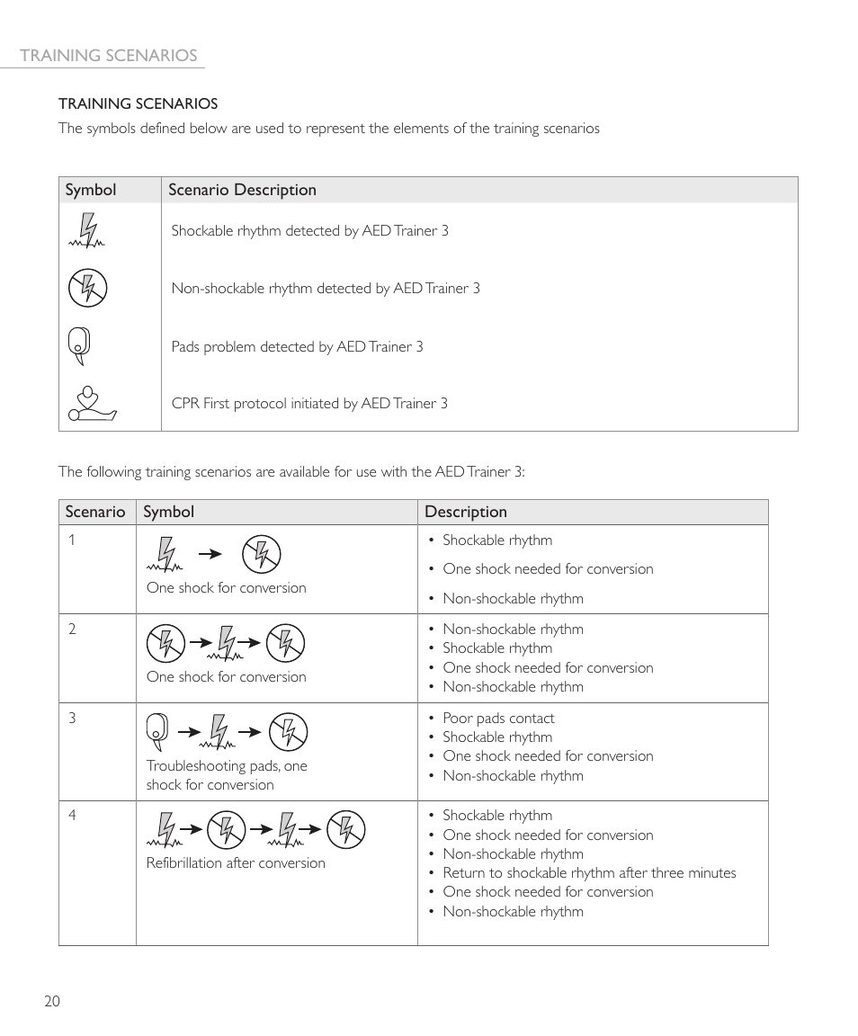 Laerdal AED Trainer 3 User Manual | Page 20 / 28