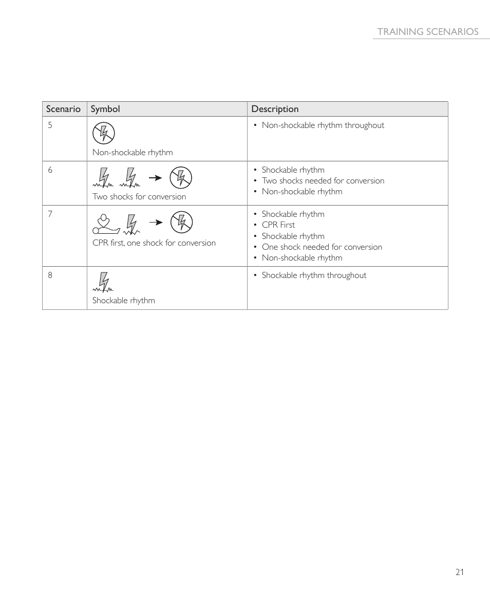 Laerdal AED Trainer 3 User Manual | Page 21 / 28