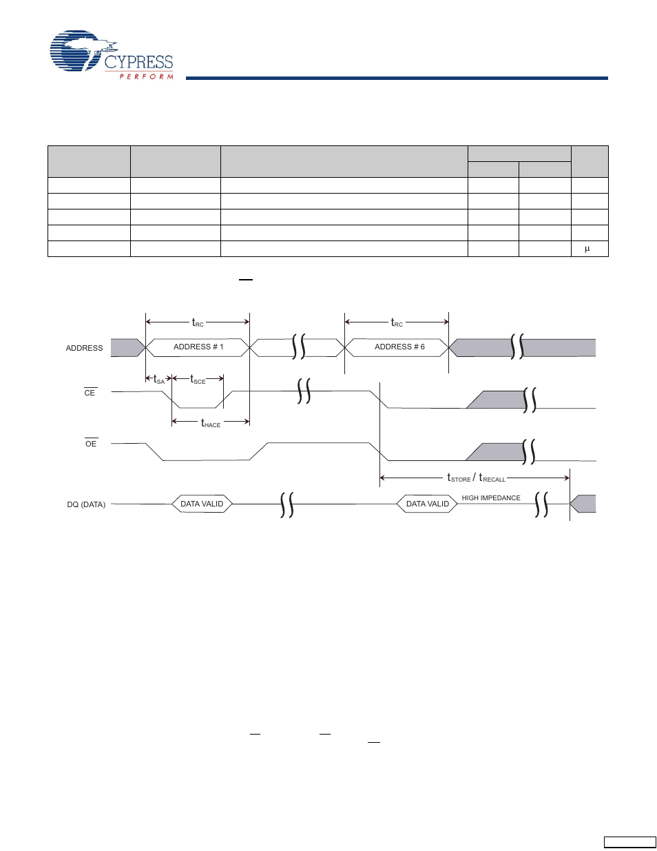 Software controlled store/recall cycle, Switching waveforms | Cypress Perform STK16C88-3 User Manual | Page 11 / 14