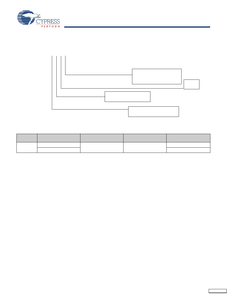 Part numbering nomenclature, Ordering information | Cypress Perform STK16C88-3 User Manual | Page 12 / 14