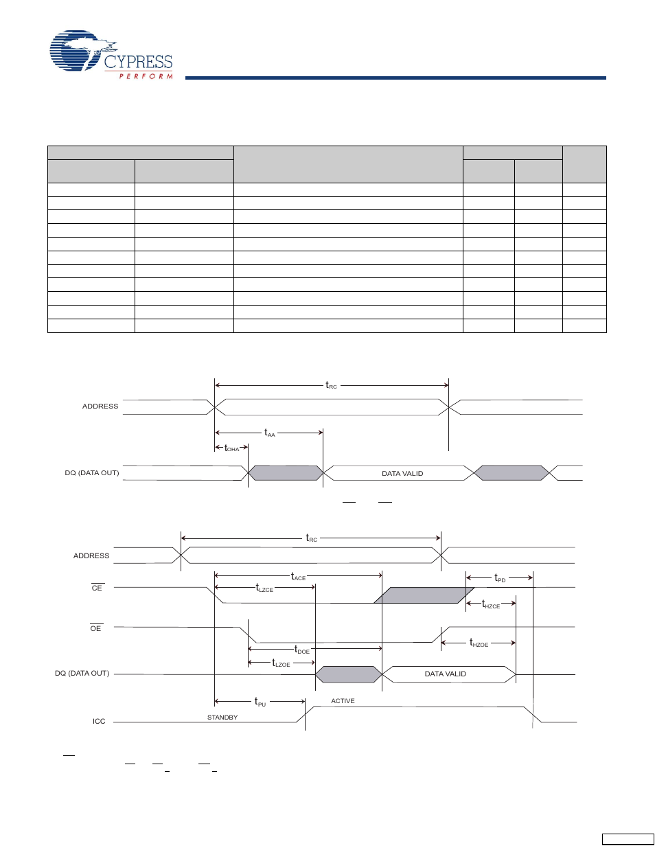 Sram read cycle, Ac switching characteristics, Switching waveforms | Cypress Perform STK16C88-3 User Manual | Page 8 / 14