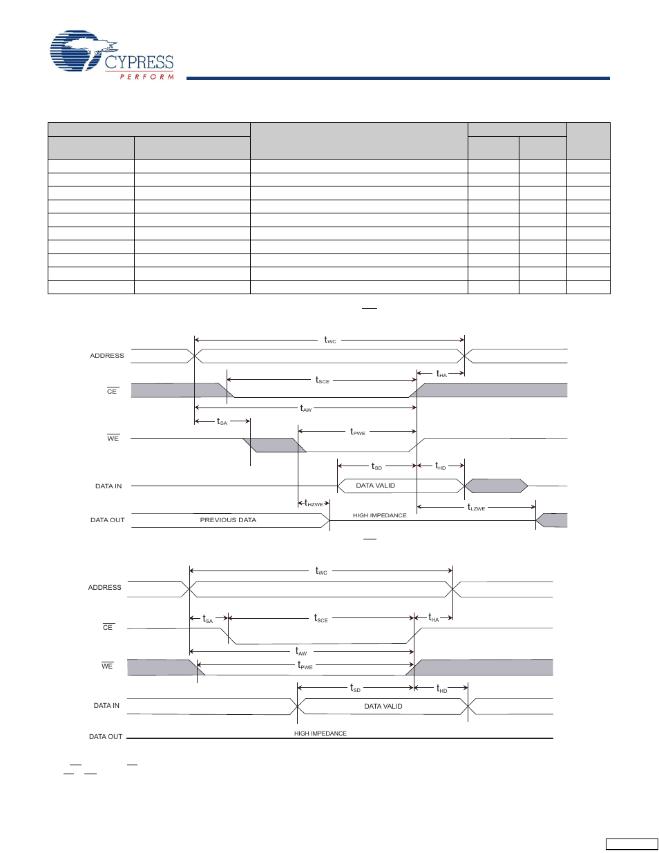 Switching waveforms | Cypress Perform STK16C88-3 User Manual | Page 9 / 14