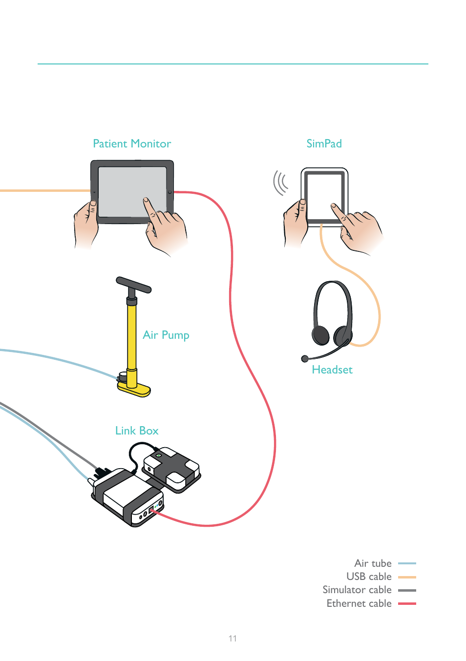 Laerdal ALS Simulator Advanced User Manual | Page 11 / 16