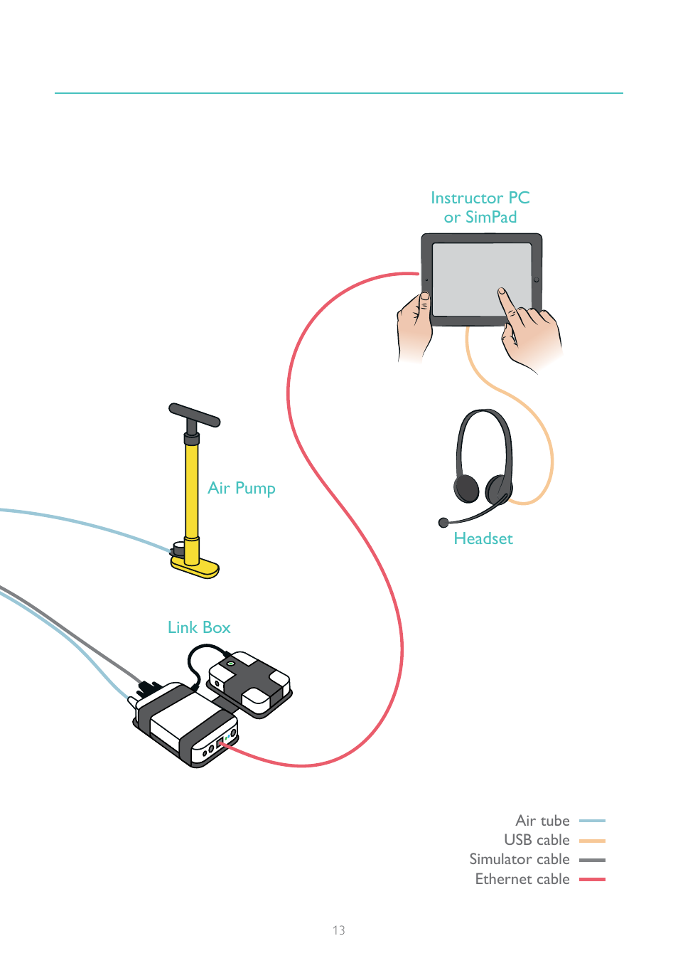 Laerdal ALS Simulator Advanced User Manual | Page 13 / 16