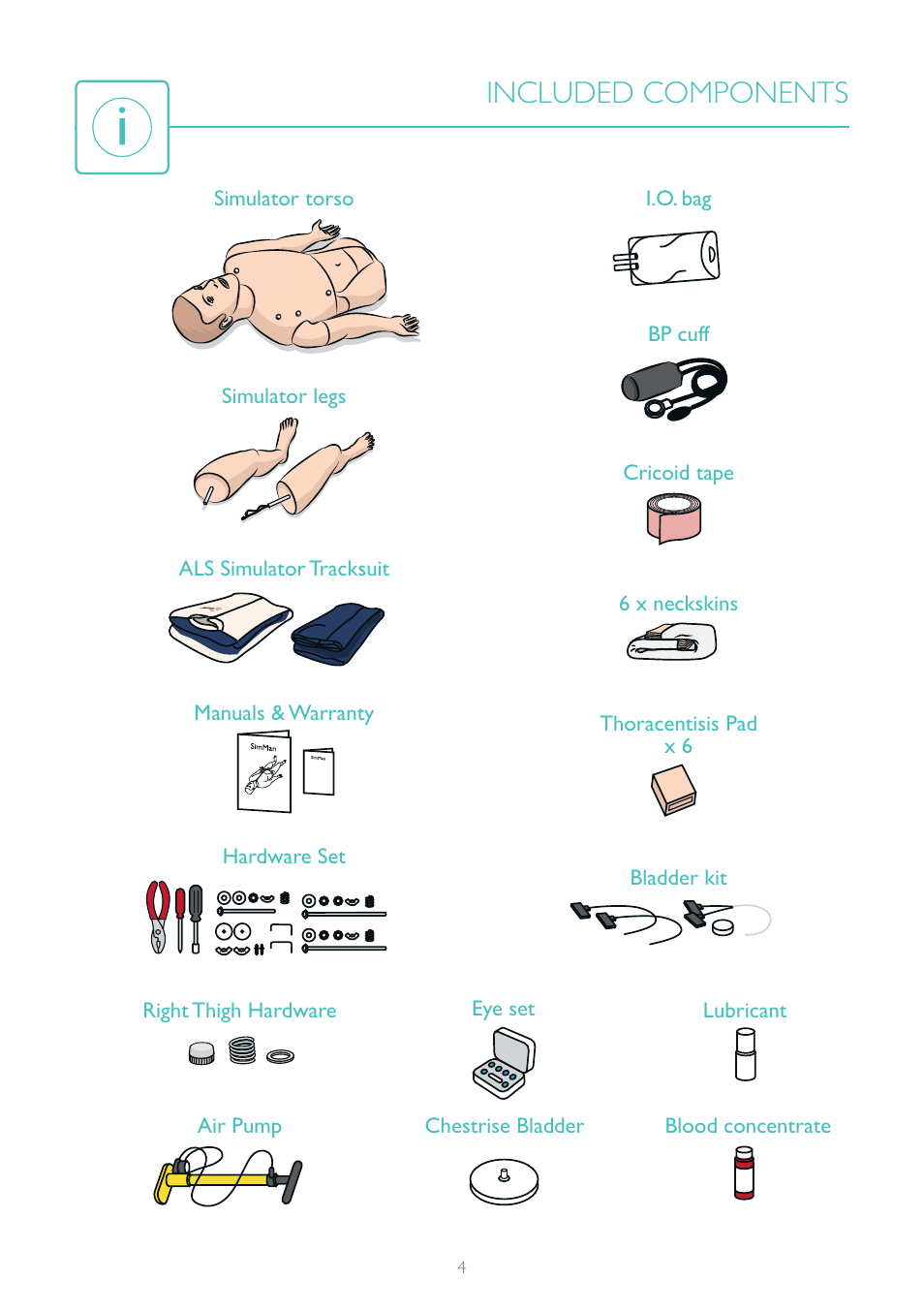 Included components | Laerdal ALS Simulator Advanced User Manual | Page 4 / 16