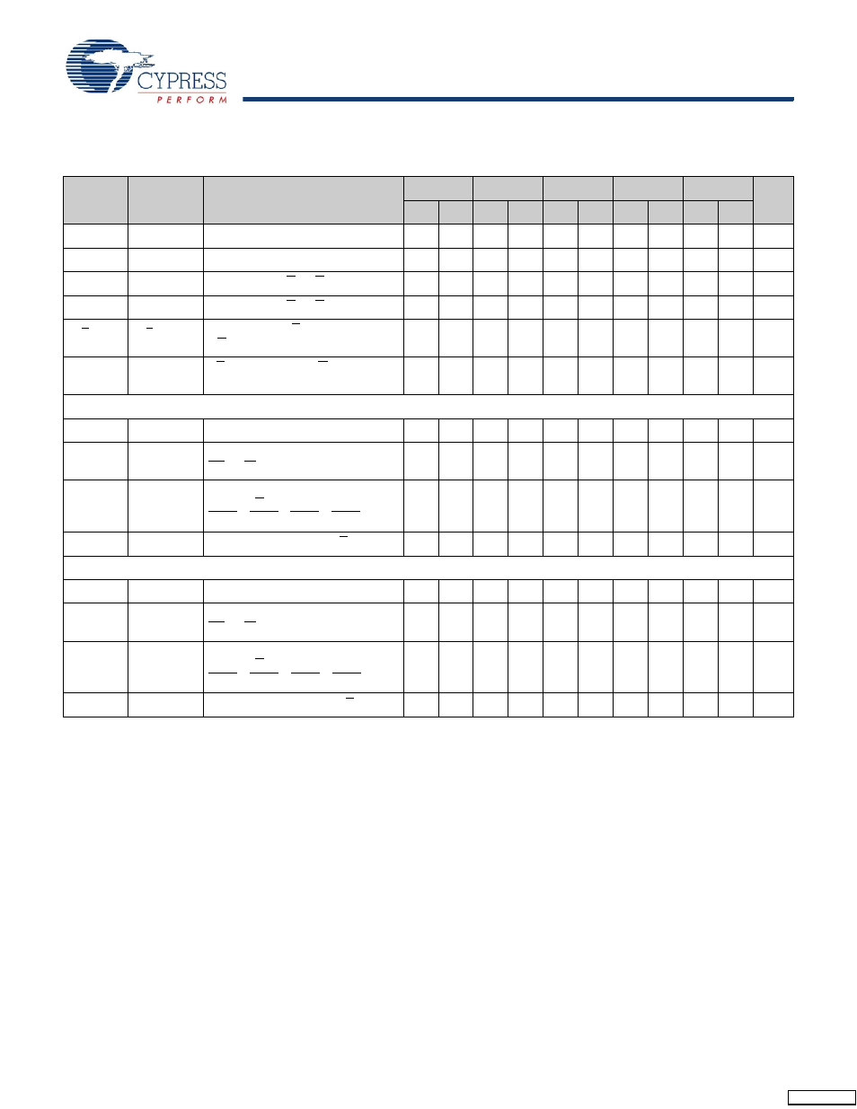 Switching characteristics | Cypress Perform CY7C1393CV18 User Manual | Page 23 / 30