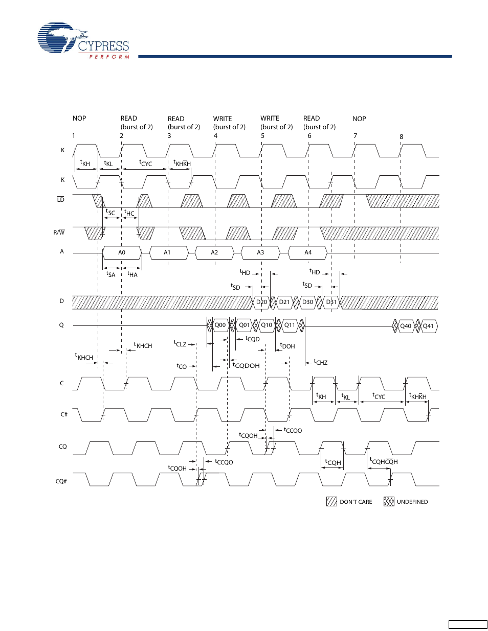 Switching waveforms | Cypress Perform CY7C1393CV18 User Manual | Page 25 / 30