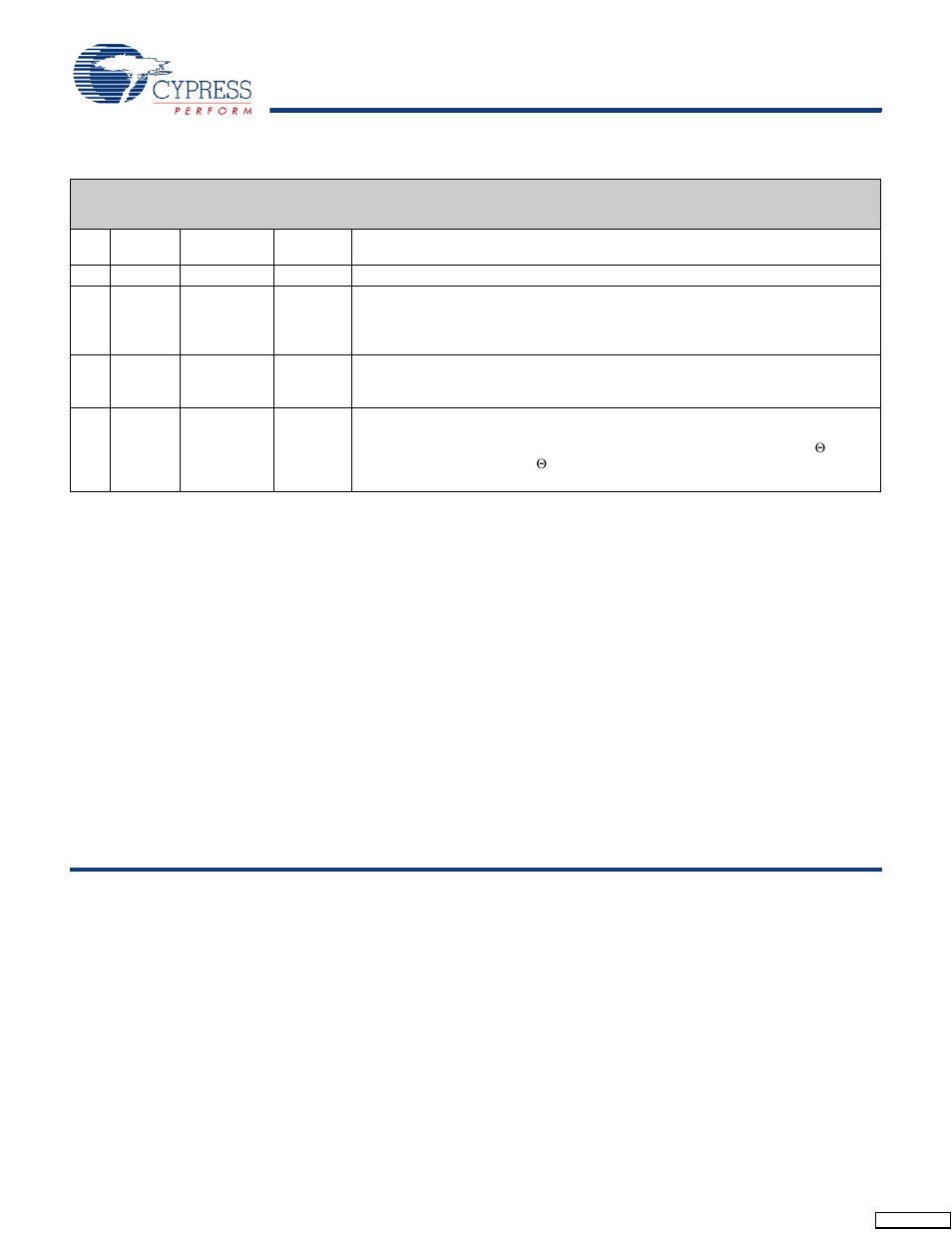 Sales, solutions, and legal information, Worldwide sales and design support, Products | Psoc solutions, Document history page | Cypress Perform CY7C1393CV18 User Manual | Page 30 / 30