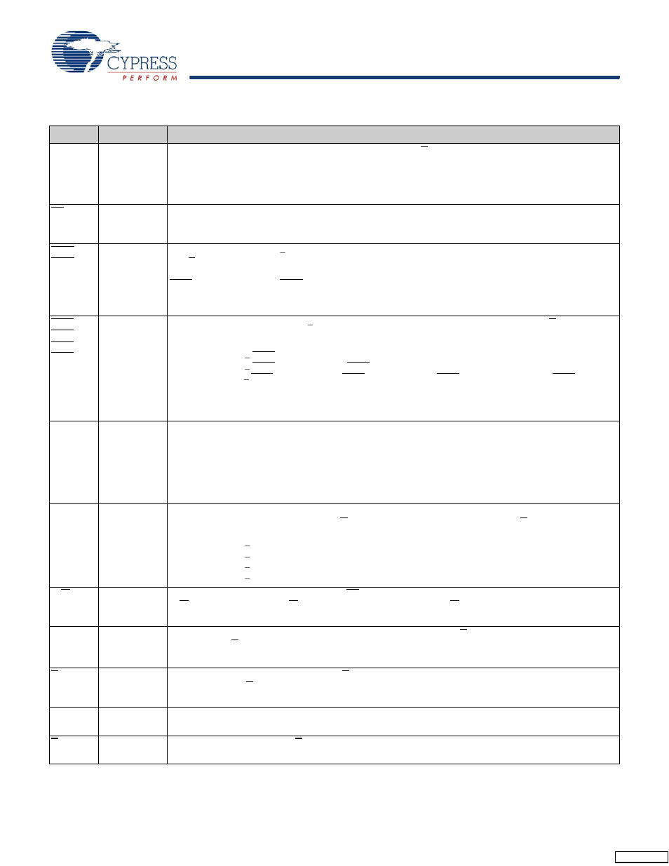 Pin definitions | Cypress Perform CY7C1393CV18 User Manual | Page 6 / 30
