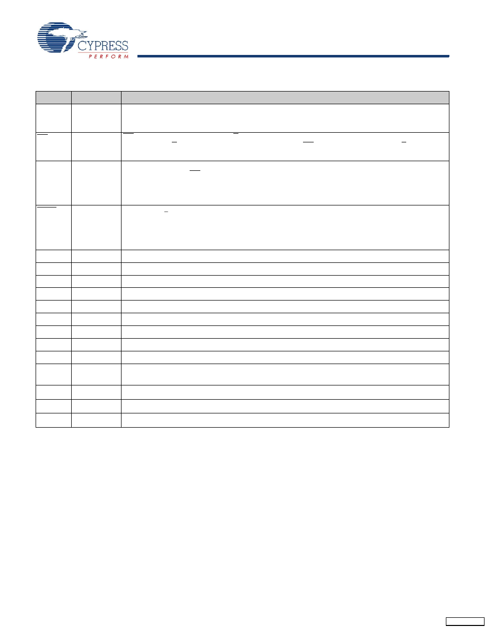 Pin definitions | Cypress Perform CY7C1393CV18 User Manual | Page 7 / 30