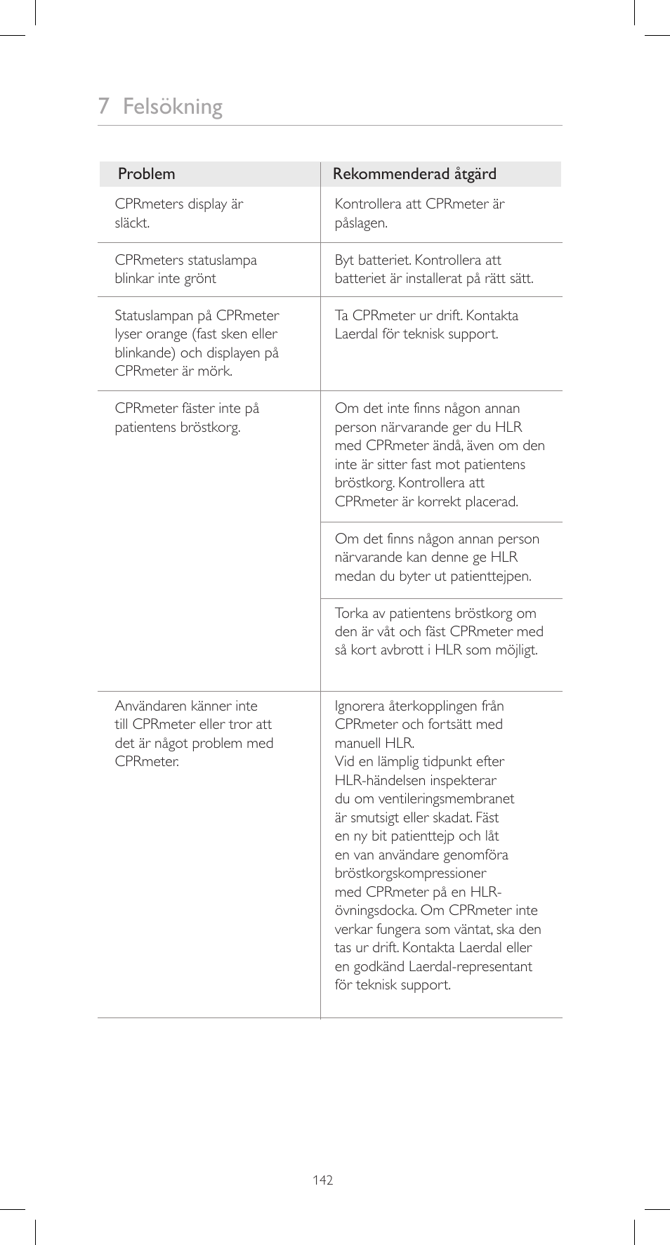 7 felsökning | Laerdal CPRmeter User Manual | Page 142 / 248