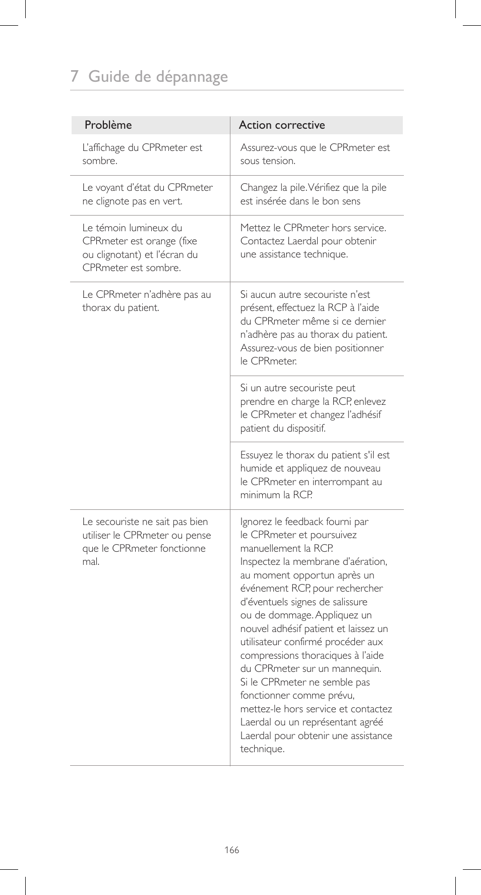 7 guide de dépannage | Laerdal CPRmeter User Manual | Page 166 / 248