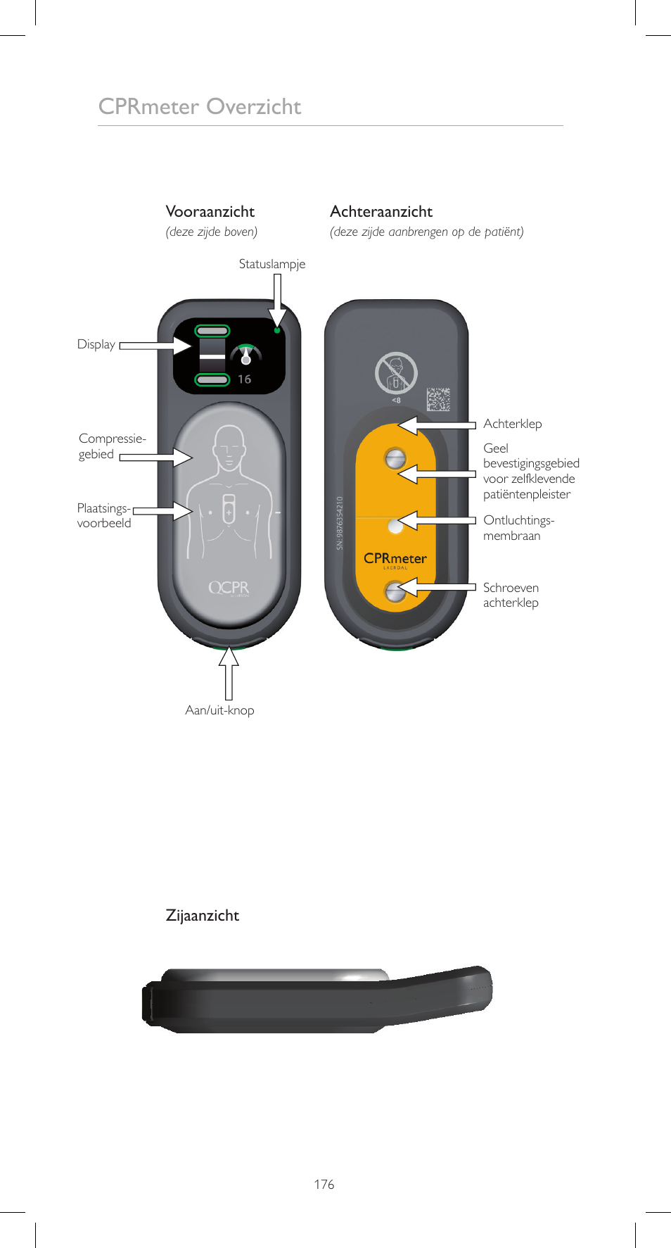 Cprmeter overzicht, Vooraanzicht achteraanzicht, Zijaanzicht | Laerdal CPRmeter User Manual | Page 176 / 248