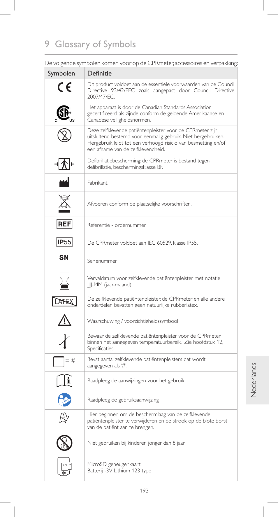 9 glossary of symbols, Neder lands, Latex | Symbolen definitie | Laerdal CPRmeter User Manual | Page 193 / 248