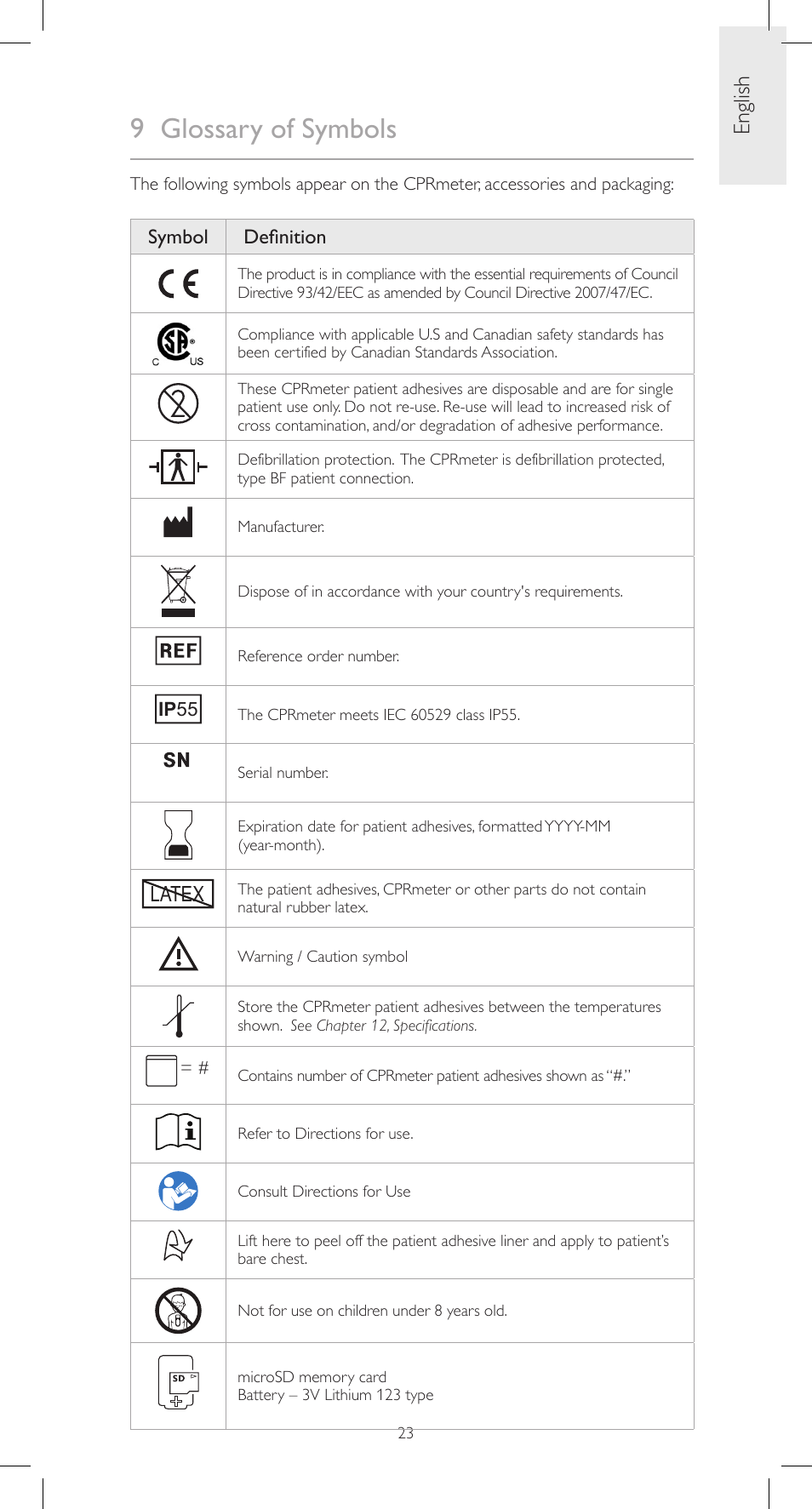 9 glossary of symbols, English, Latex | Symbol definition | Laerdal CPRmeter User Manual | Page 23 / 248