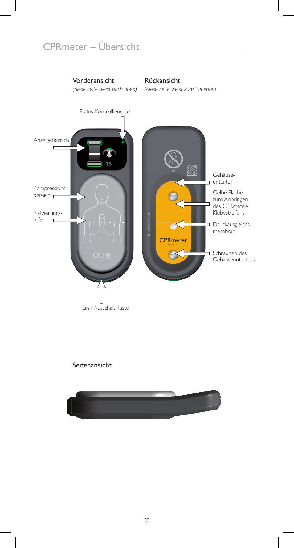 Cprmeter – übersicht, Vorderansicht rückansicht, Seitenansicht | Laerdal CPRmeter User Manual | Page 32 / 248