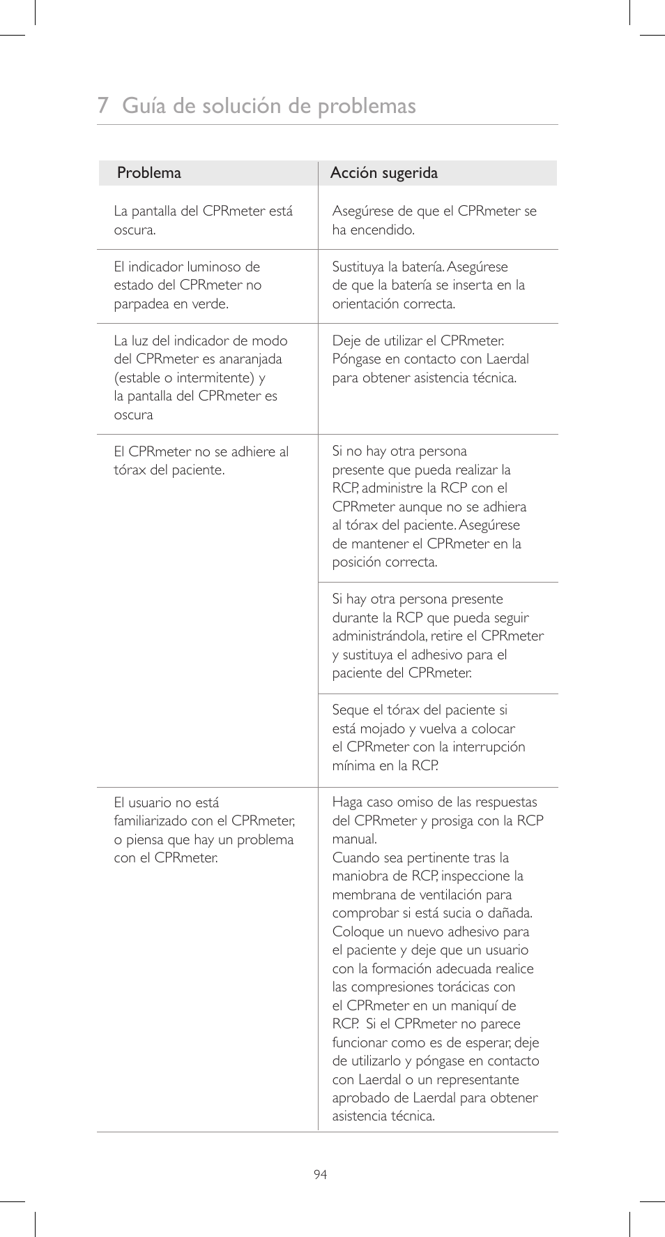 7 guía de solución de problemas | Laerdal CPRmeter User Manual | Page 94 / 248