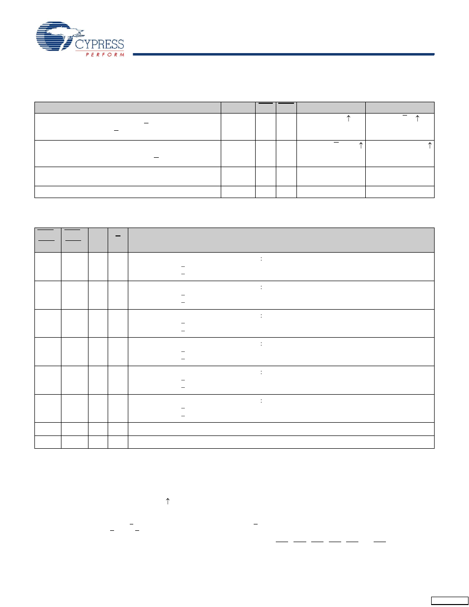 Truth table, Write cycle descriptions | Cypress CY7C1312BV18 User Manual | Page 10 / 29