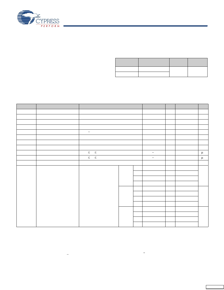 Maximum ratings, Operating range, Electrical characteristics | Dc electrical characteristics | Cypress CY7C1312BV18 User Manual | Page 20 / 29