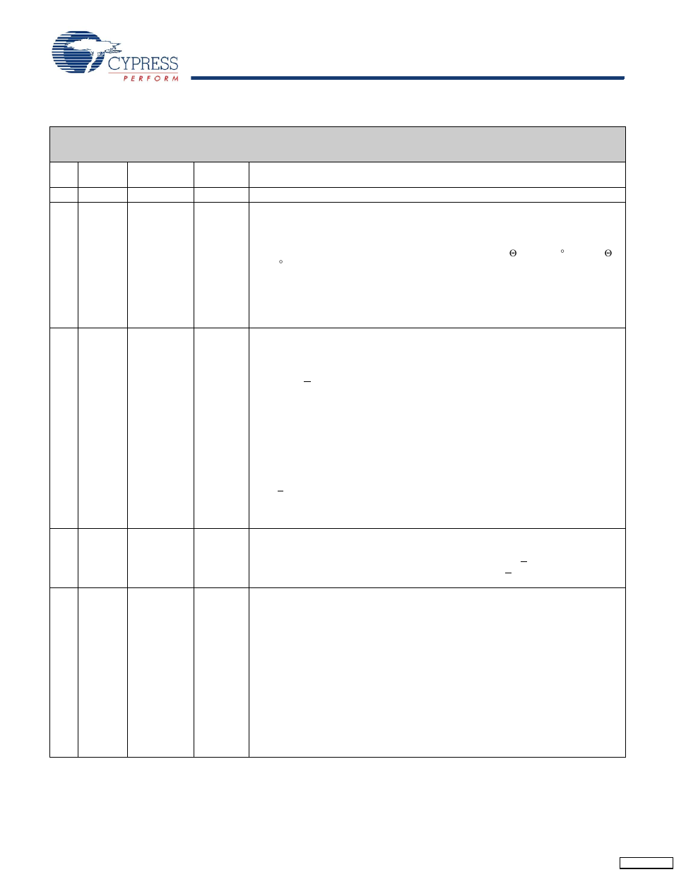 Document history page | Cypress CY7C1312BV18 User Manual | Page 28 / 29