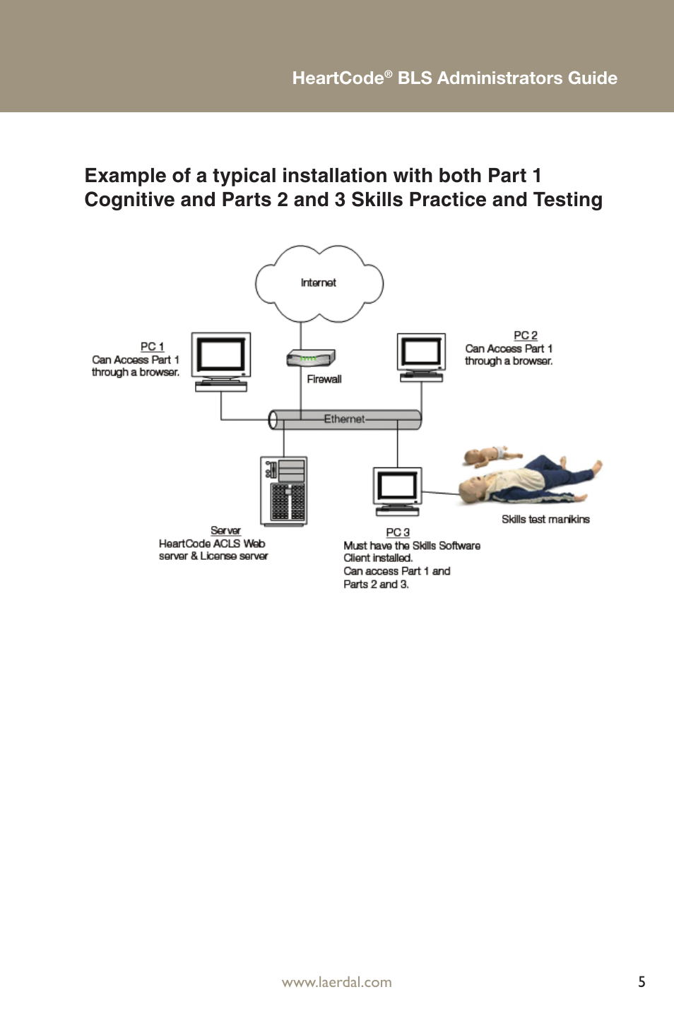 Laerdal HeartCode BLS 2010 User Manual | Page 5 / 24