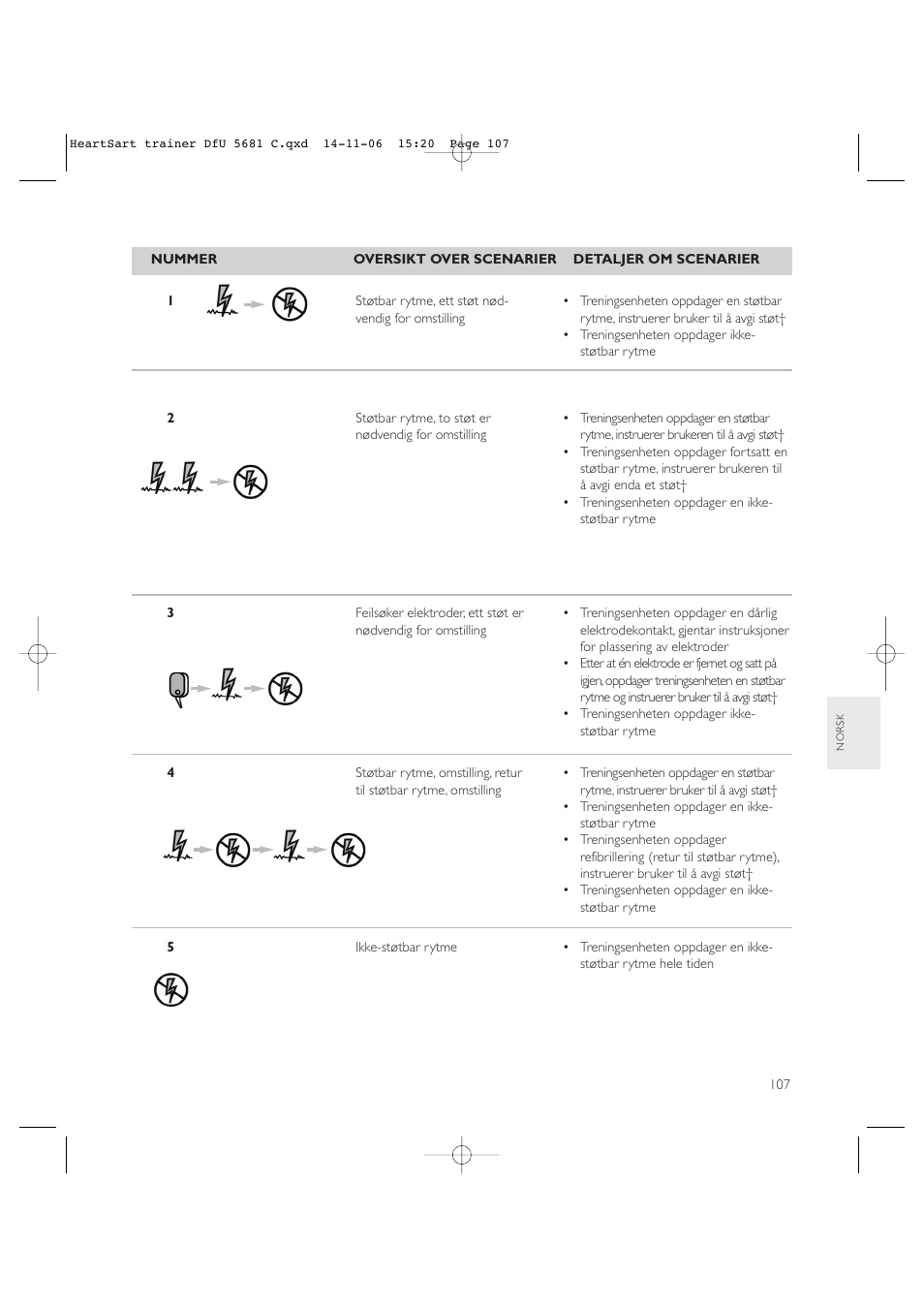 Copy approved - check revision before use | Laerdal HeartStart AED Trainer User Manual | Page 108 / 147