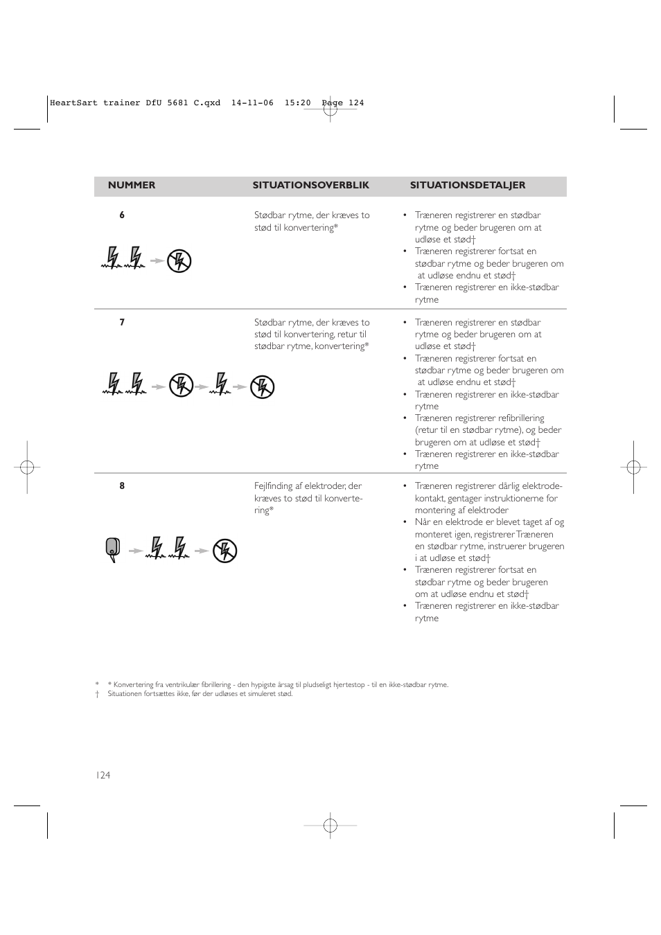 Copy approved - check revision before use | Laerdal HeartStart AED Trainer User Manual | Page 125 / 147