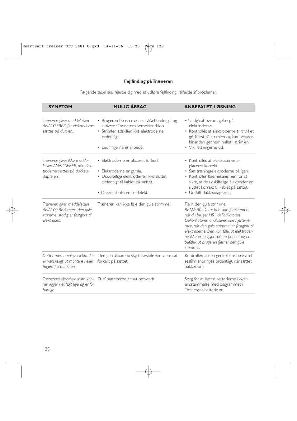 Copy approved - check revision before use | Laerdal HeartStart AED Trainer User Manual | Page 129 / 147