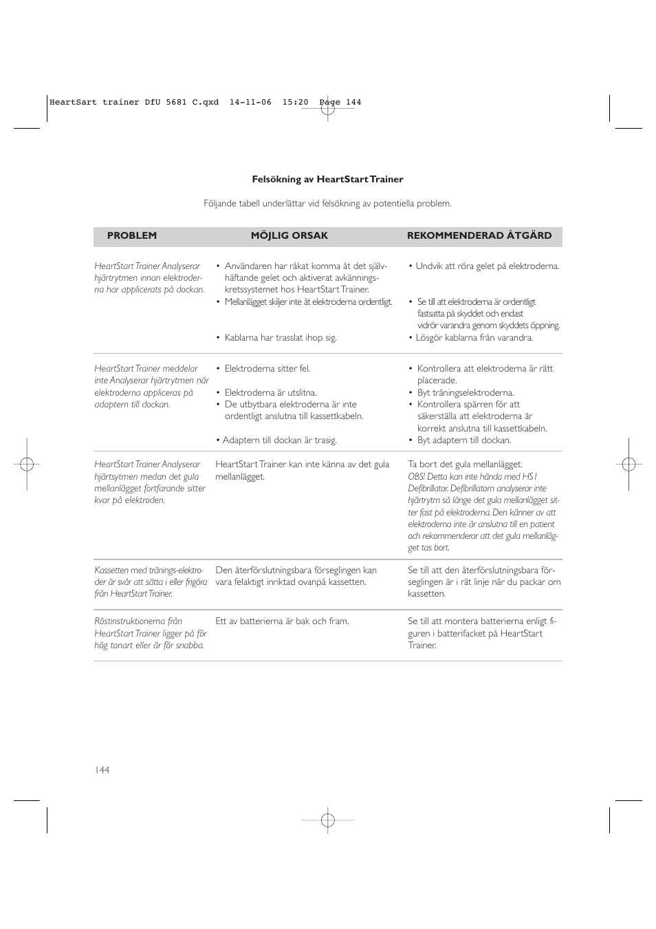 Copy approved - check revision before use | Laerdal HeartStart AED Trainer User Manual | Page 145 / 147