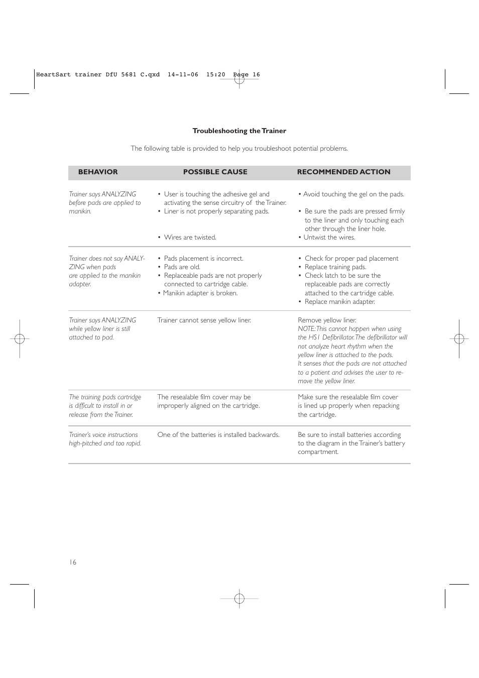Copy approved - check revision before use | Laerdal HeartStart AED Trainer User Manual | Page 17 / 147